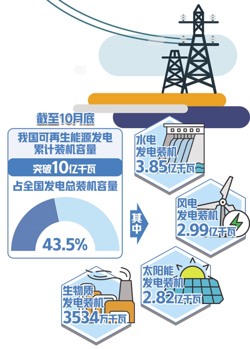 星空综合app下载环球能源转型加快！石油巨头省略石油产量可再生能源占比猛增(图1)