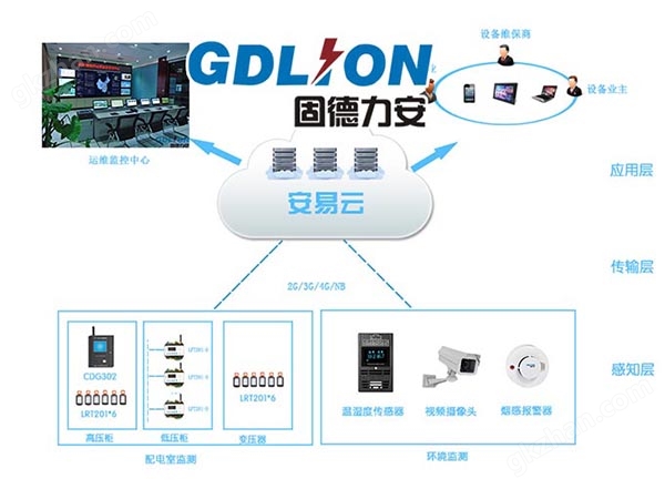 星空体育全站app官网入口锚定今世化 转换再深化丨河南兰考加疾村落能源转型升级 推进绿色能源财富集群高质料开展(图1)